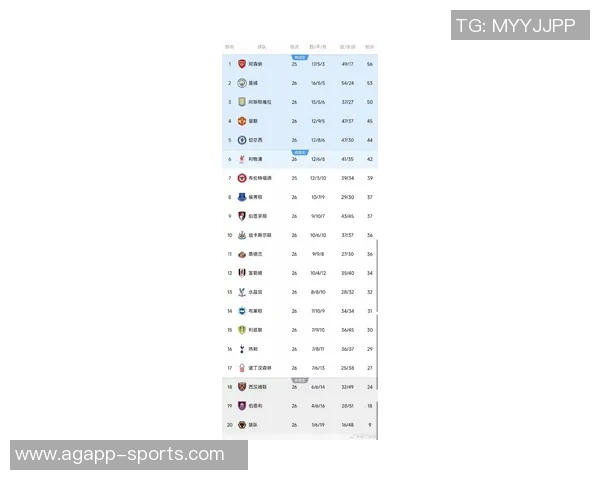 英超运动战进球榜揭晓曼城领跑29球利物浦紧随其后21球