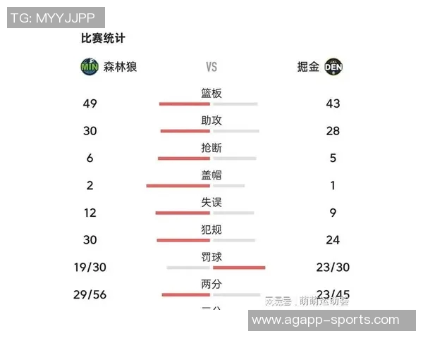 迪文分析球队进攻瓶颈强调快速决策与调动对方防守的重要性